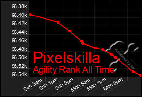 Total Graph of Pixelskilla