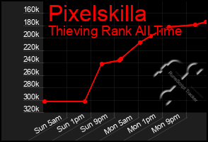 Total Graph of Pixelskilla