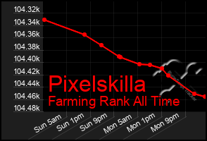 Total Graph of Pixelskilla