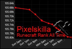 Total Graph of Pixelskilla