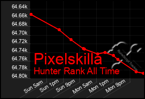 Total Graph of Pixelskilla