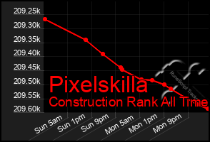 Total Graph of Pixelskilla