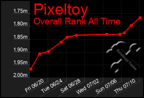 Total Graph of Pixeltoy