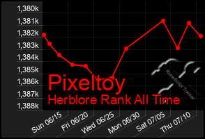 Total Graph of Pixeltoy