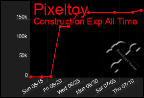 Total Graph of Pixeltoy