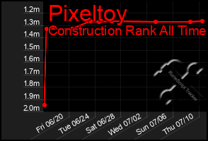 Total Graph of Pixeltoy