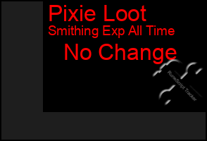 Total Graph of Pixie Loot