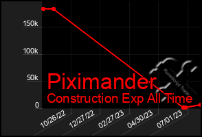 Total Graph of Piximander