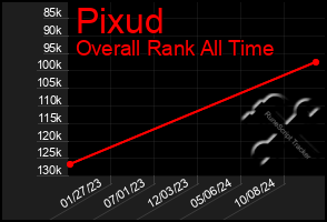 Total Graph of Pixud