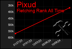 Total Graph of Pixud