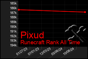 Total Graph of Pixud