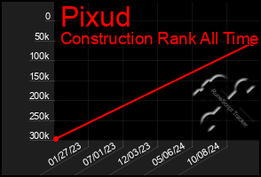 Total Graph of Pixud