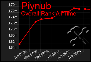 Total Graph of Piynub