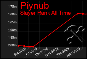 Total Graph of Piynub