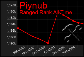 Total Graph of Piynub