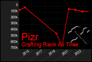 Total Graph of Pizr