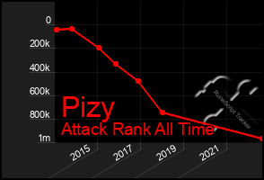 Total Graph of Pizy