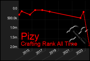 Total Graph of Pizy