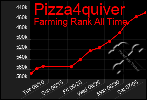Total Graph of Pizza4quiver