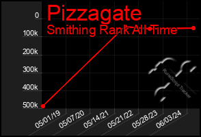 Total Graph of Pizzagate