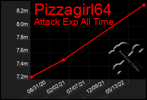 Total Graph of Pizzagirl64