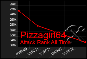 Total Graph of Pizzagirl64