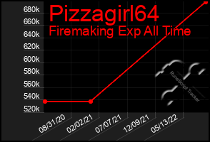 Total Graph of Pizzagirl64