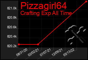 Total Graph of Pizzagirl64