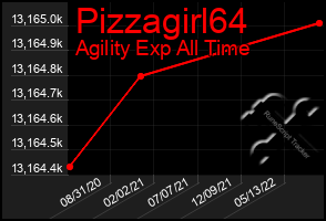 Total Graph of Pizzagirl64