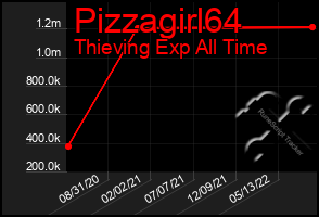 Total Graph of Pizzagirl64