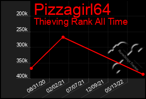 Total Graph of Pizzagirl64