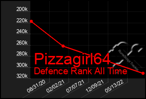 Total Graph of Pizzagirl64