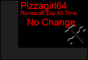 Total Graph of Pizzagirl64