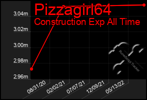 Total Graph of Pizzagirl64