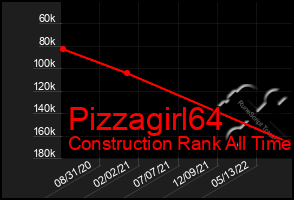 Total Graph of Pizzagirl64