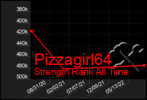 Total Graph of Pizzagirl64