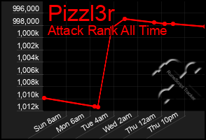 Total Graph of Pizzl3r