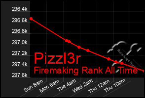 Total Graph of Pizzl3r