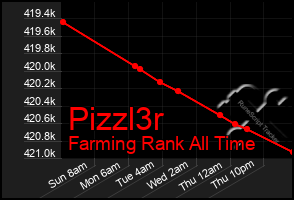 Total Graph of Pizzl3r