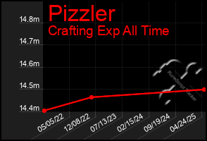 Total Graph of Pizzler