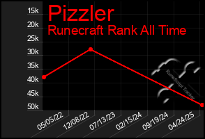 Total Graph of Pizzler