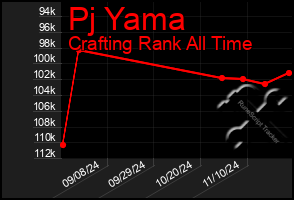 Total Graph of Pj Yama