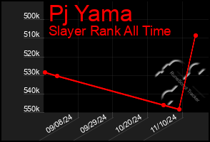 Total Graph of Pj Yama