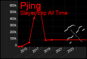 Total Graph of Pjing