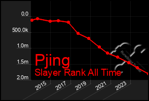 Total Graph of Pjing