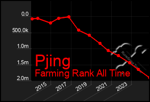 Total Graph of Pjing