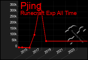 Total Graph of Pjing