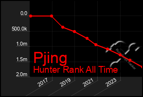 Total Graph of Pjing