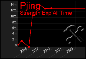 Total Graph of Pjing