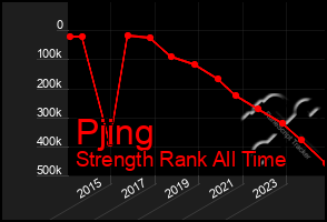 Total Graph of Pjing